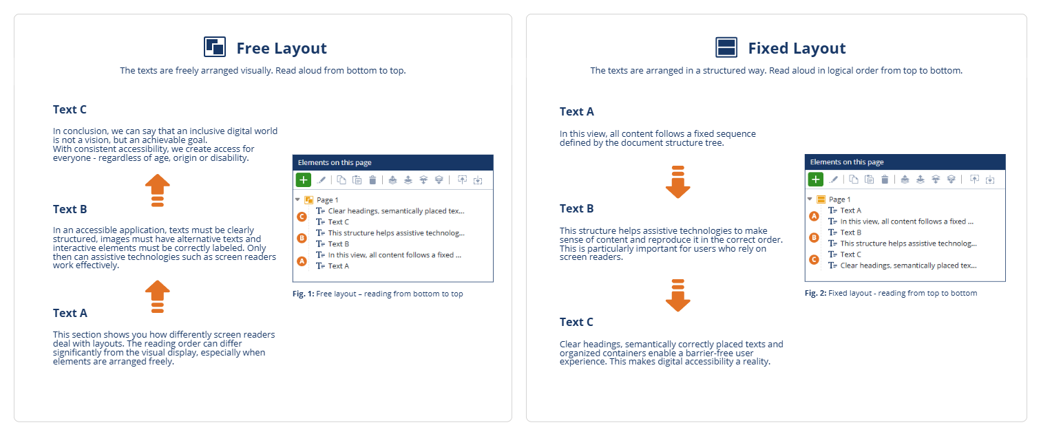Free Layout / Fixed Layout